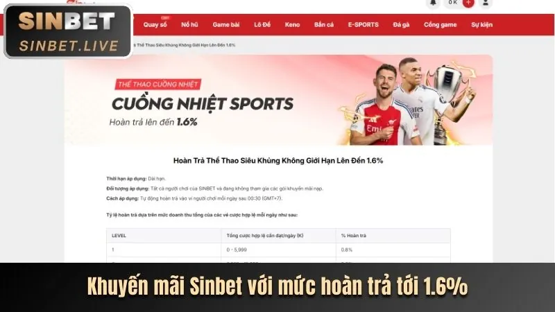 Hoàn trả thể thao tv88